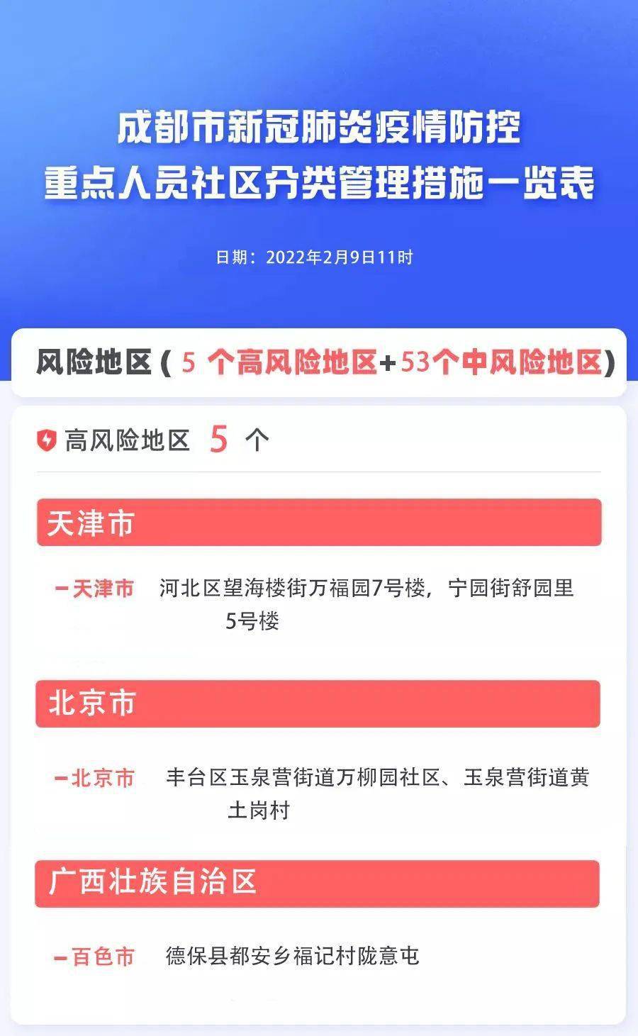 【葫芦岛新增病例情况/葫芦岛新增1例】 【葫芦岛新增病例情况/葫芦岛新增1例】
