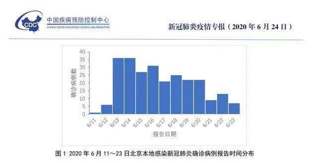 北京海淀区疫情最新消息今天/北京海淀区疫情最新情况分布情况 北京海淀区疫情最新消息今天/北京海淀区疫情最新情况分布情况