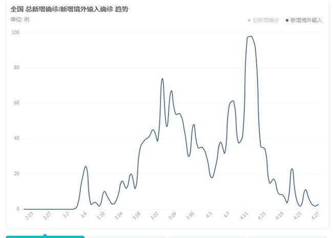 台湾最新疫情最新动态/台湾最新疫情信息 台湾最新疫情最新动态/台湾最新疫情信息