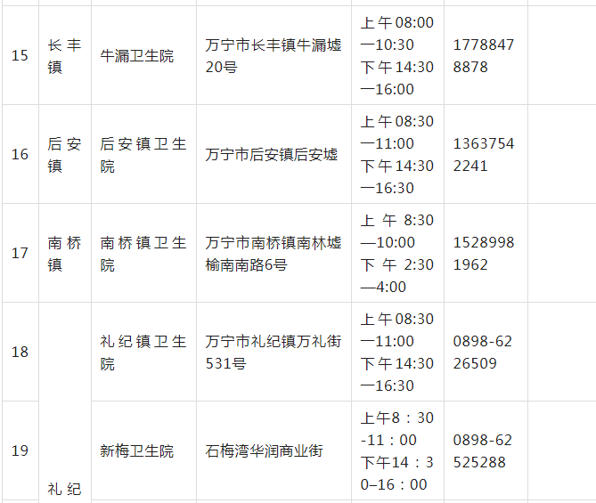 【万宁疫情确诊多少最新消息/万宁 疫情】 【万宁疫情确诊多少最新消息/万宁 疫情】