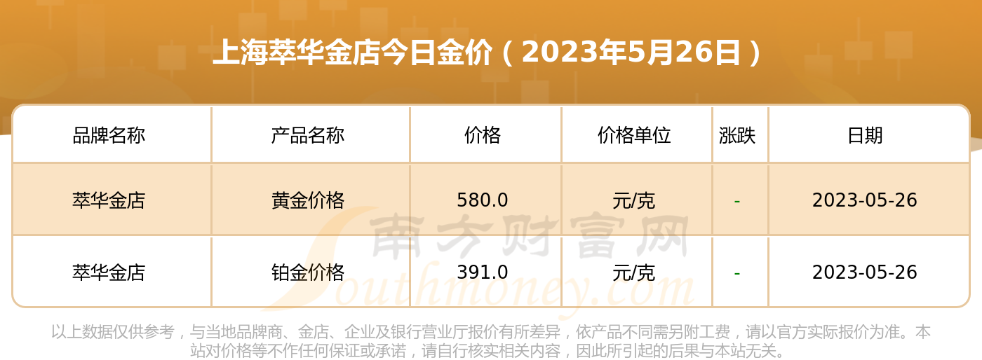 上海黄金价格行情:上海黄金价格今天价格 上海黄金价格行情:上海黄金价格今天价格