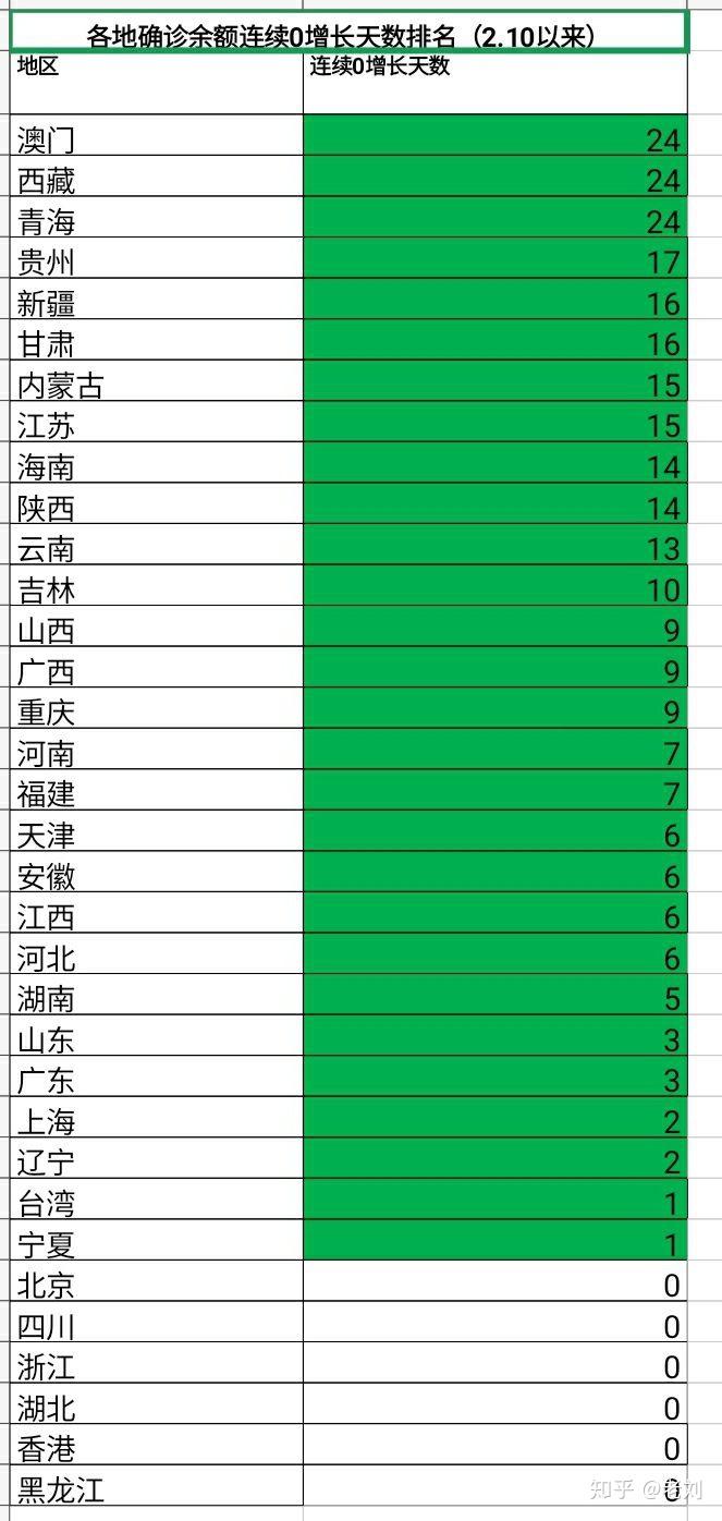 【本轮疫情数据/本轮疫情数据统计表】 【本轮疫情数据/本轮疫情数据统计表】