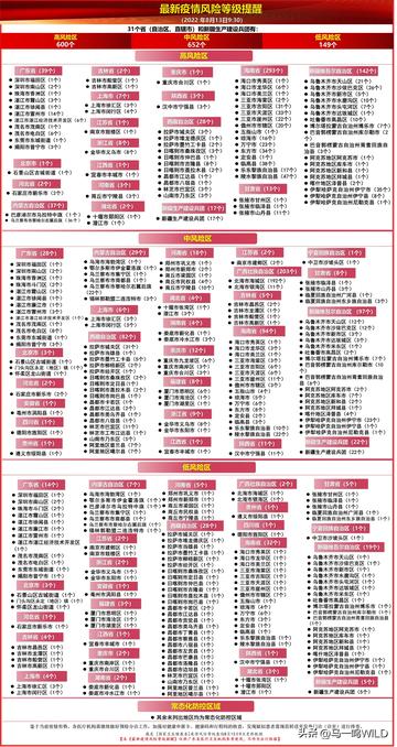 那些省是低风7省(哪些省市是低风险) 那些省是低风7省(哪些省市是低风险)