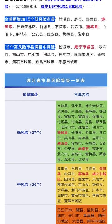 那些省是低风7省(哪些省市是低风险) 那些省是低风7省(哪些省市是低风险)