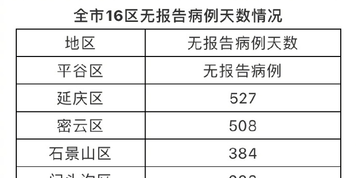 北京新增境外输入感染者为飞行员(北京发现一例境外输入) 北京新增境外输入感染者为飞行员(北京发现一例境外输入)