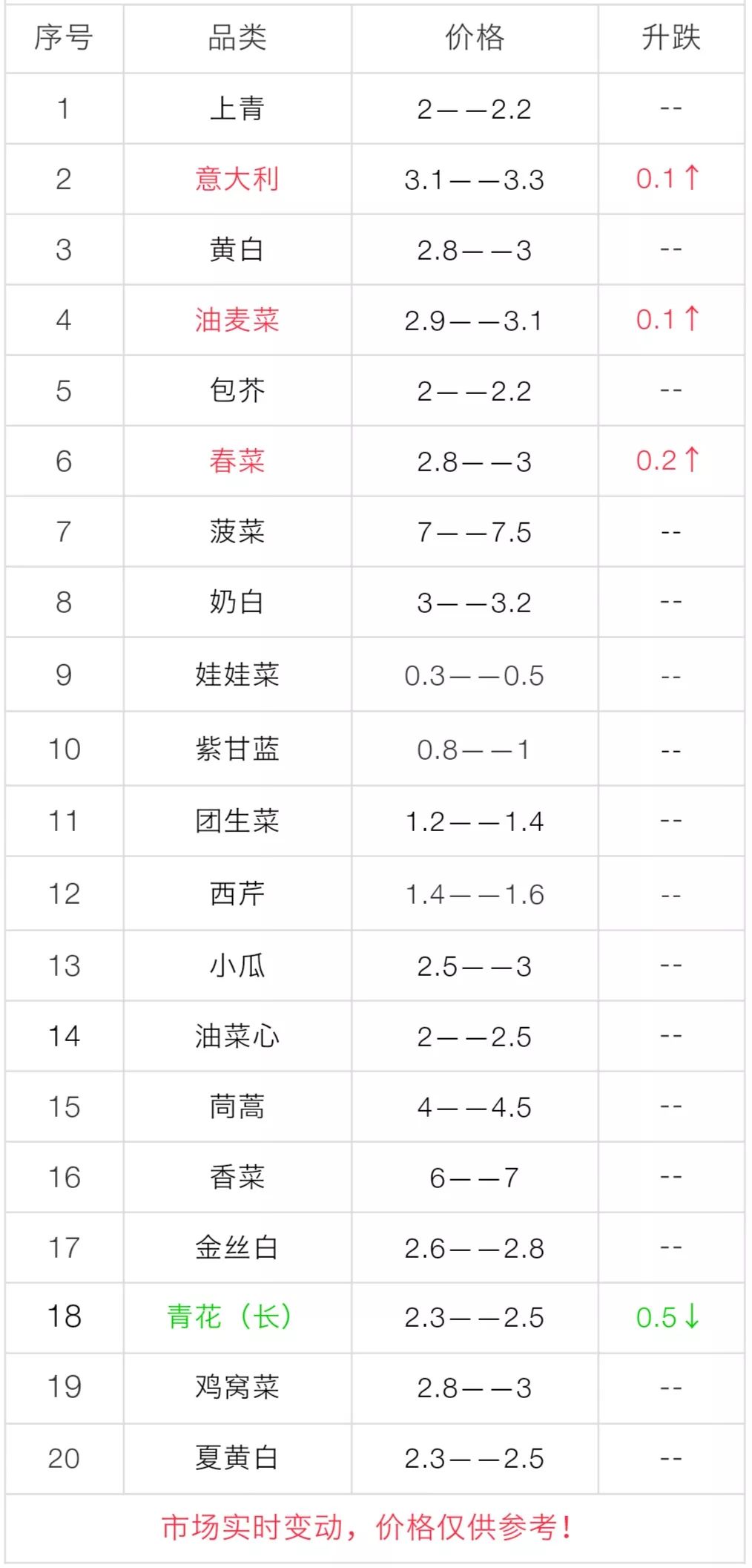 新发地每日价格公布时间(新发地每日价格行情是批发价吗?) 新发地每日价格公布时间(新发地每日价格行情是批发价吗?)