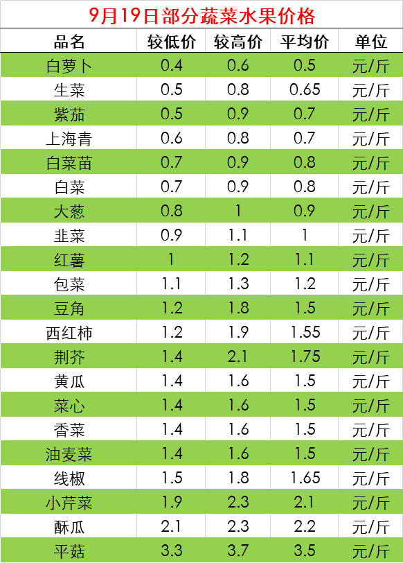 新发地每日价格公布时间(新发地每日价格行情是批发价吗?) 新发地每日价格公布时间(新发地每日价格行情是批发价吗?)