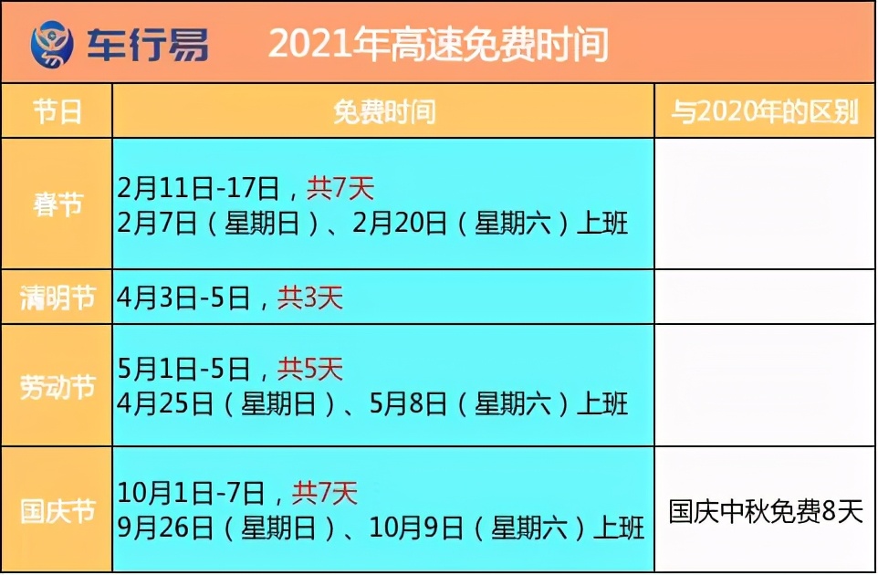 【2021高速路免费通知,2021高速免费收费时间】 【2021高速路免费通知,2021高速免费收费时间】