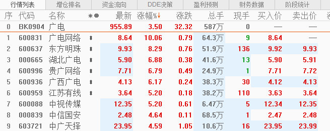 广电网络股票行情/广电网络股票价格 广电网络股票行情/广电网络股票价格