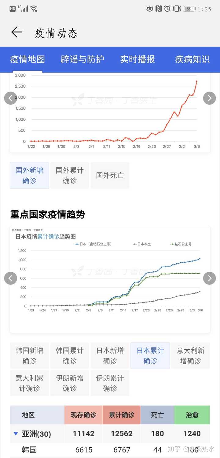 感染新冠肺炎人数(目前新冠肺炎感染人数) 感染新冠肺炎人数(目前新冠肺炎感染人数)