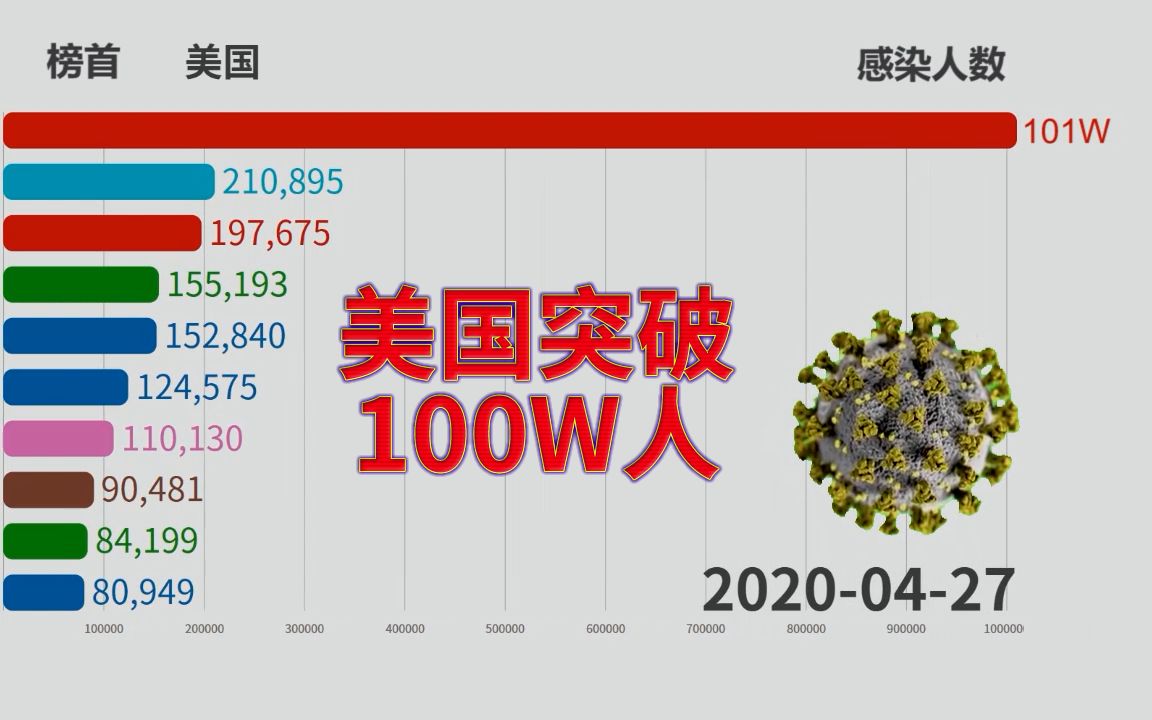 感染新冠肺炎人数(目前新冠肺炎感染人数) 感染新冠肺炎人数(目前新冠肺炎感染人数)