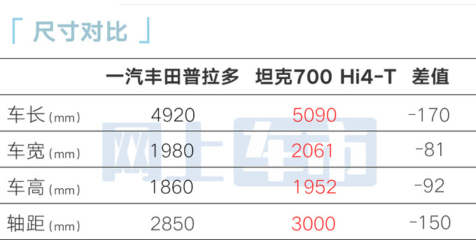 一汽丰田普拉多2025款油耗/新款普拉多油耗是多少