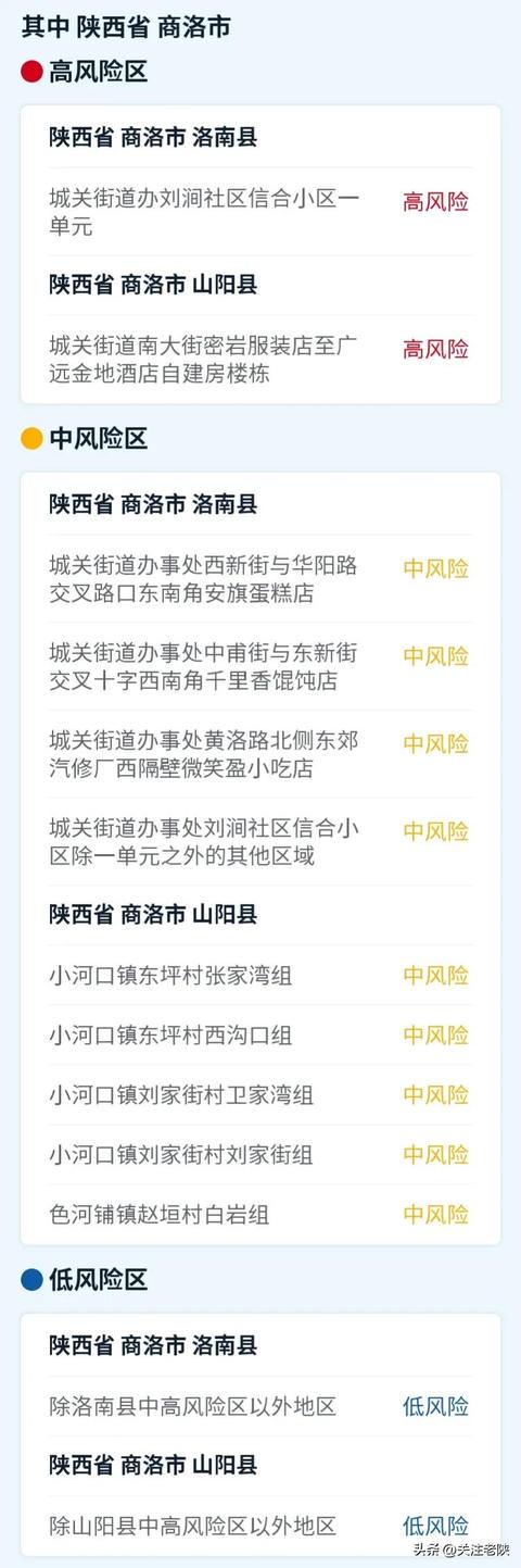 商洛市风险等级/商洛属于中风险区 商洛市风险等级/商洛属于中风险区