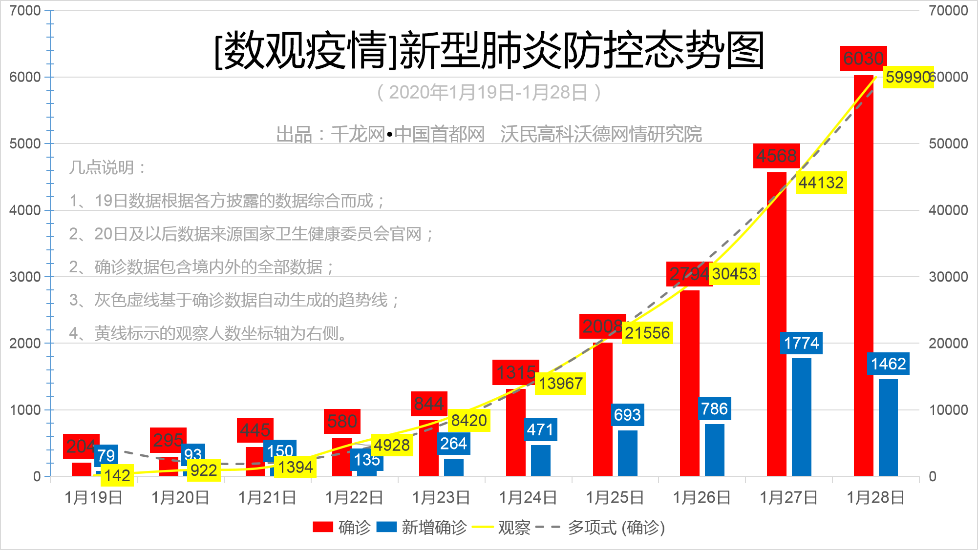 新增肺炎疫情最新情况/新增疫情最新数据 新增肺炎疫情最新情况/新增疫情最新数据