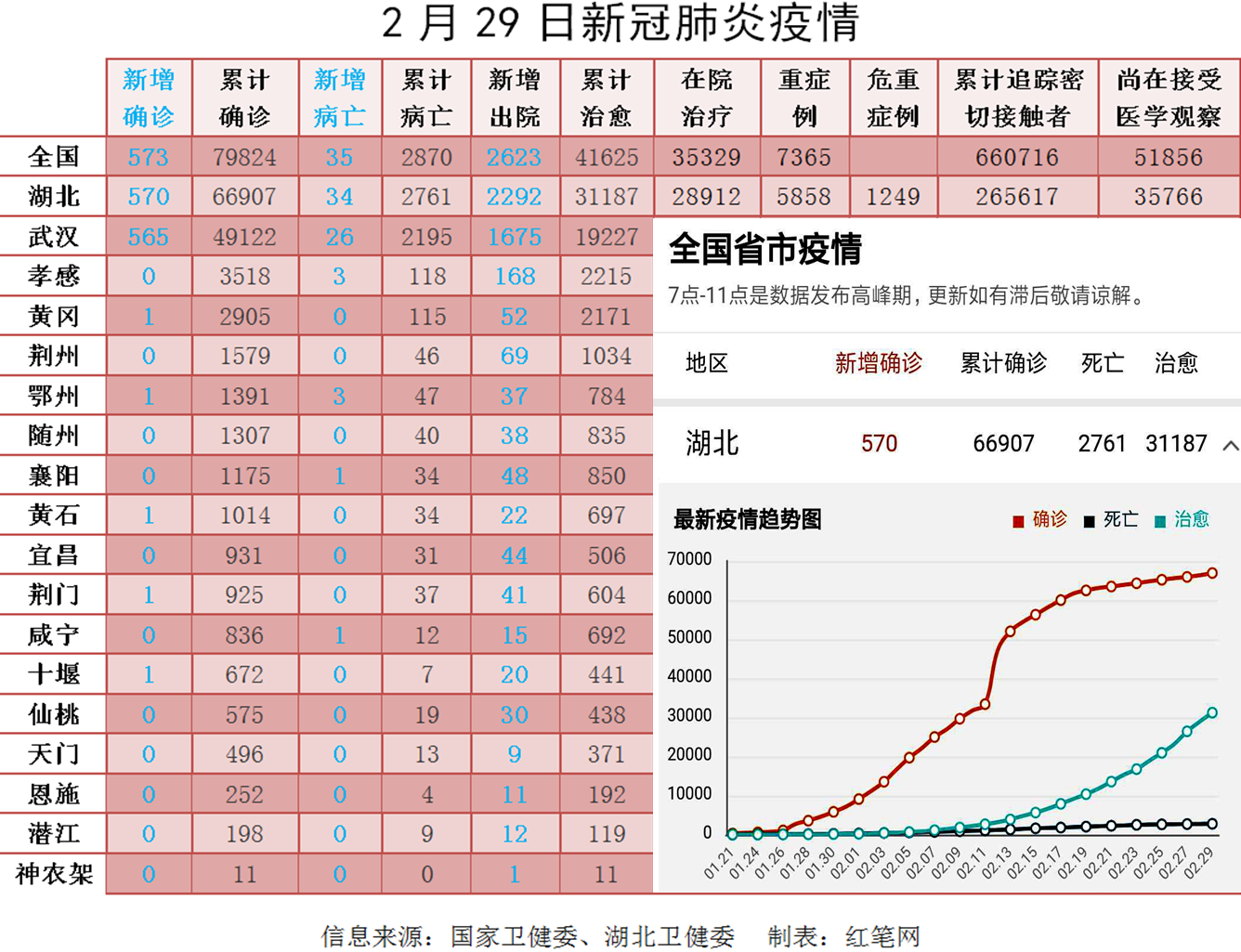 新增肺炎疫情最新情况/新增疫情最新数据 新增肺炎疫情最新情况/新增疫情最新数据