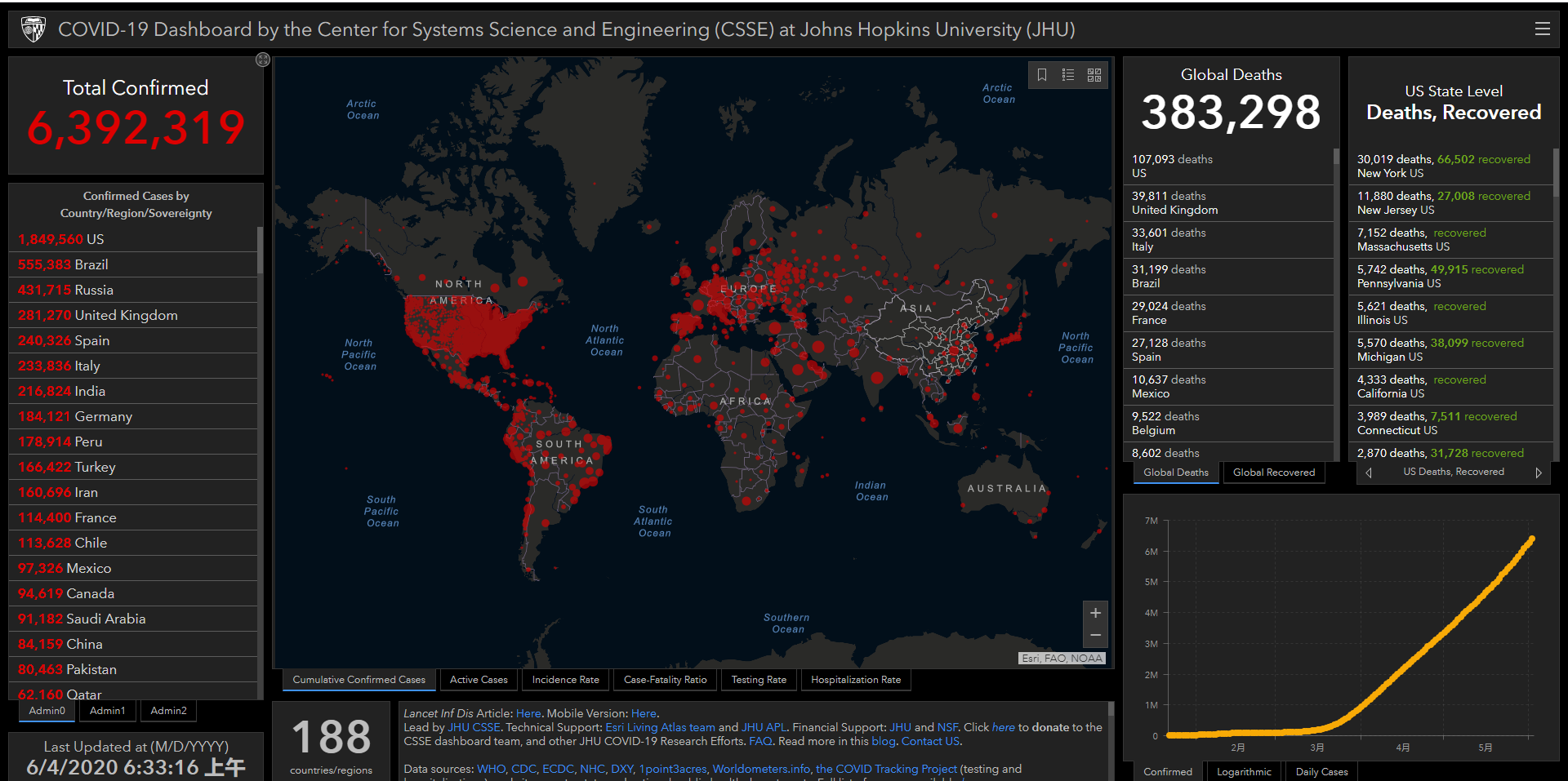 全球确诊破61万例/全球确诊超2487万 全球确诊破61万例/全球确诊超2487万