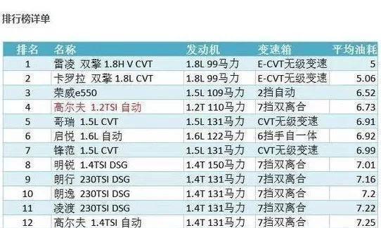 【最省油的车第一名,最省油的车第一名质量最好的车】 【最省油的车第一名,最省油的车第一名质量最好的车】