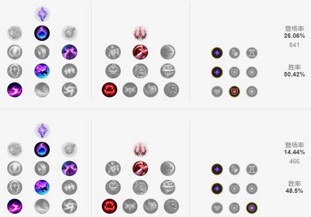 lol天赋大全2020/lol2021天赋介绍