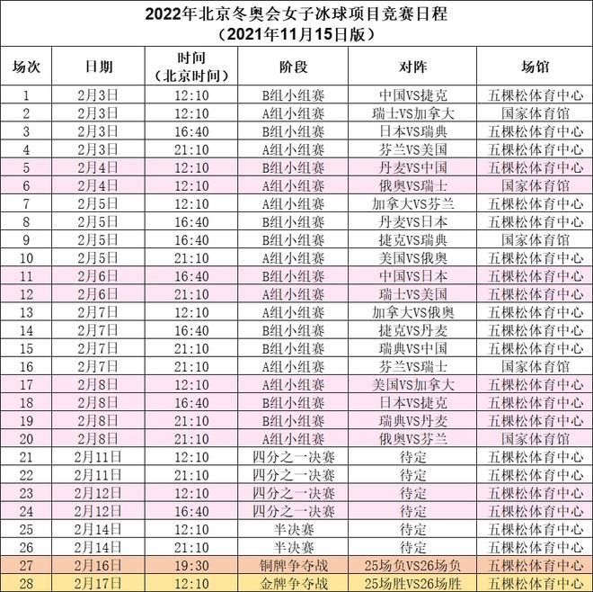 冬奥会比赛时间安排/2022冬奥会比赛日期 冬奥会比赛时间安排/2022冬奥会比赛日期