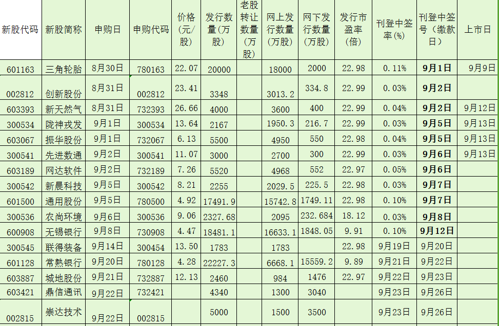 【新三板申购股票一览表,新三板新股申购价格范围】 【新三板申购股票一览表,新三板新股申购价格范围】