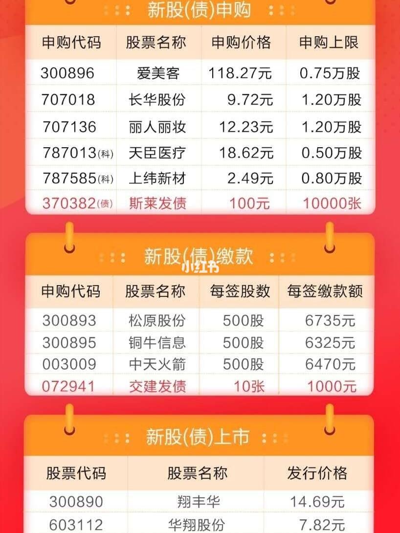 【新三板申购股票一览表,新三板新股申购价格范围】 【新三板申购股票一览表,新三板新股申购价格范围】