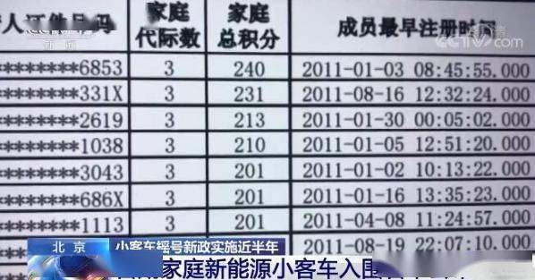北京市机动车摇号时间:北京机动车摇号新政实施时间 北京市机动车摇号时间:北京机动车摇号新政实施时间