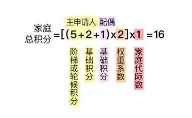 北京市机动车摇号时间:北京机动车摇号新政实施时间 北京市机动车摇号时间:北京机动车摇号新政实施时间