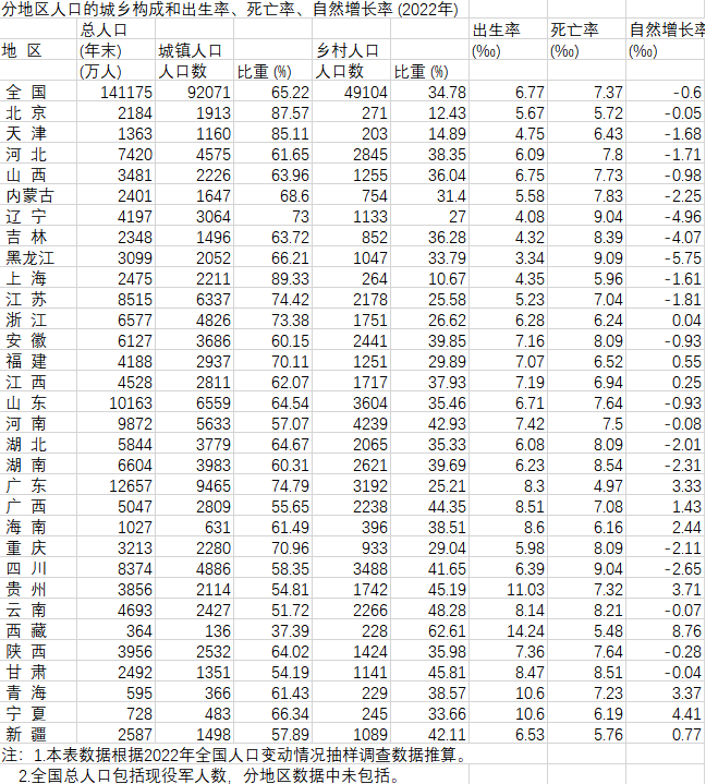 【202年死亡人口,2023年死亡人口】 【202年死亡人口,2023年死亡人口】