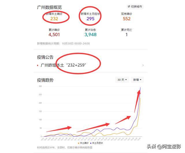 广东广州疫情最新情况今天(广东广州疫情最新消息今天新增病例) 广东广州疫情最新情况今天(广东广州疫情最新消息今天新增病例)