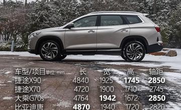 【瑞虎九/瑞虎九尺寸】 【瑞虎九/瑞虎九尺寸】