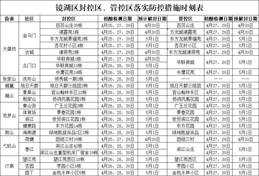 芜湖全部解封(安徽芜湖解封了吗) 芜湖全部解封(安徽芜湖解封了吗)