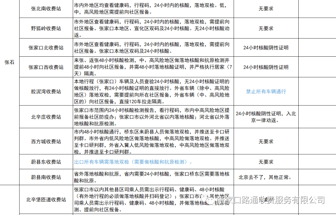 张家口怀来县疫情防控最新政策/张家口怀来县新型肺炎 张家口怀来县疫情防控最新政策/张家口怀来县新型肺炎
