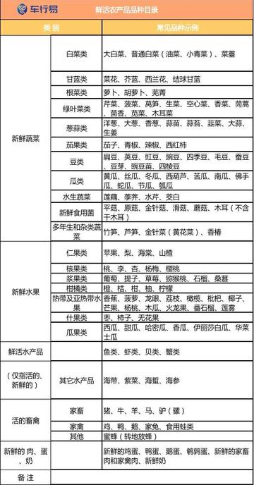 高速免费时间2021表:高速免费时间2021表最新