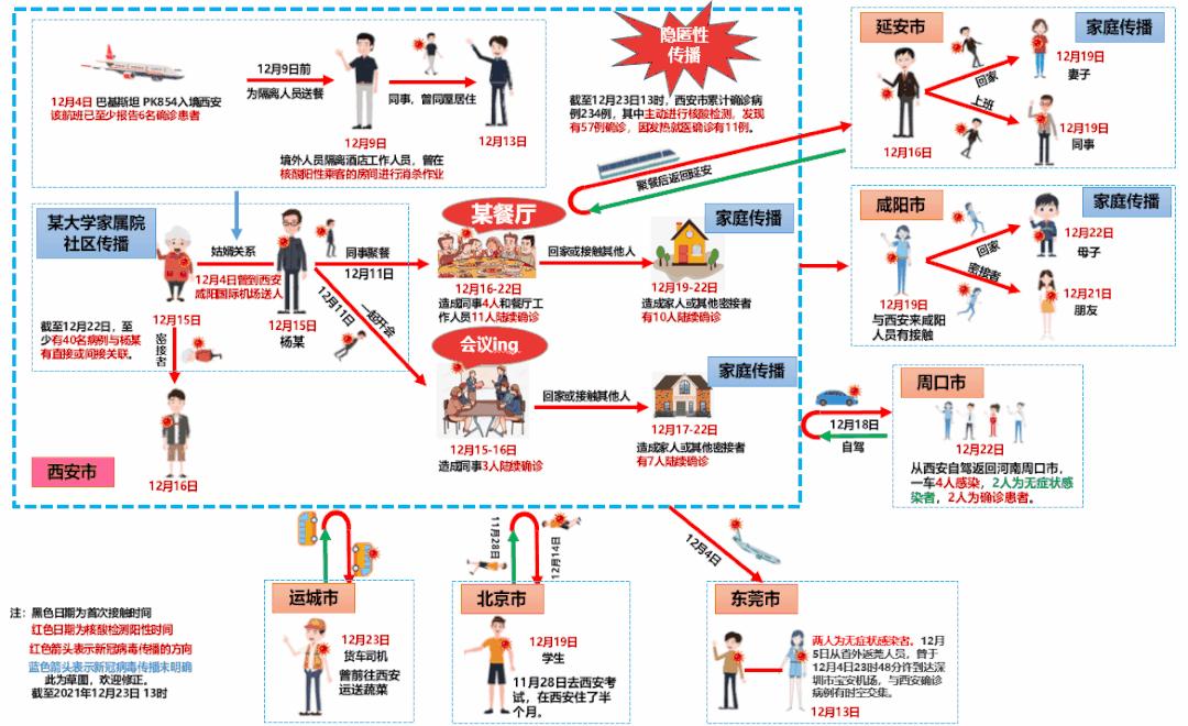 157名病例关系图:500名病例和500名对照