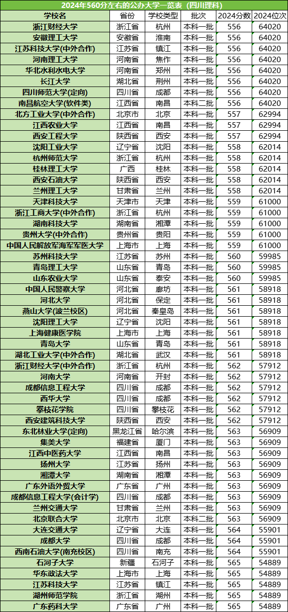 630分理科学什么专业:理科630分能上什么学校