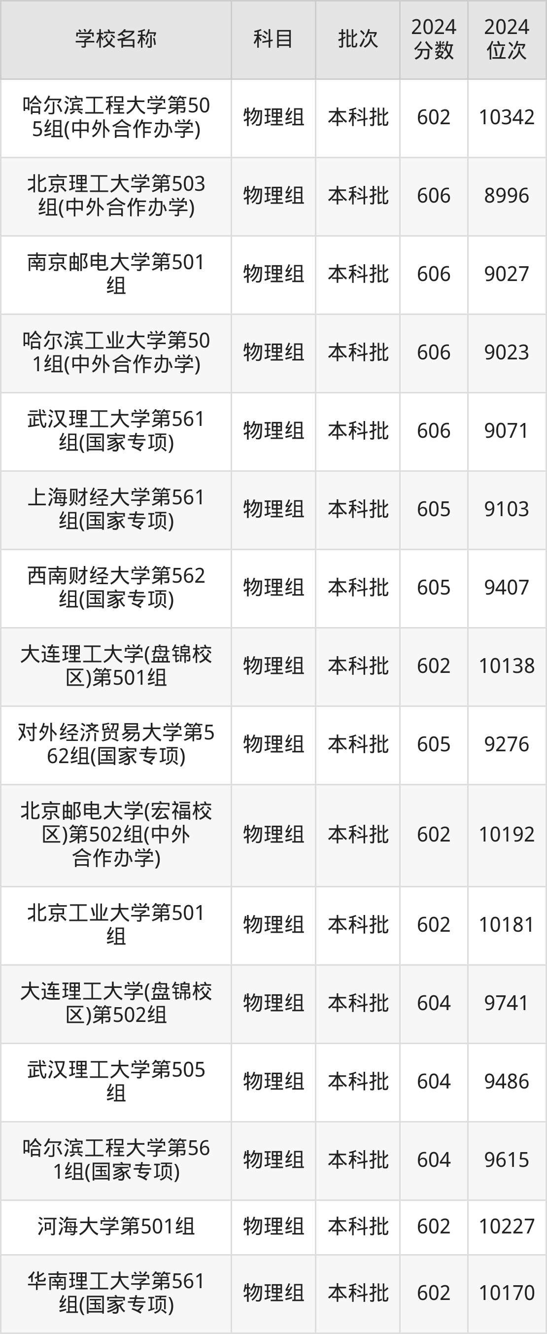 630分理科学什么专业:理科630分能上什么学校
