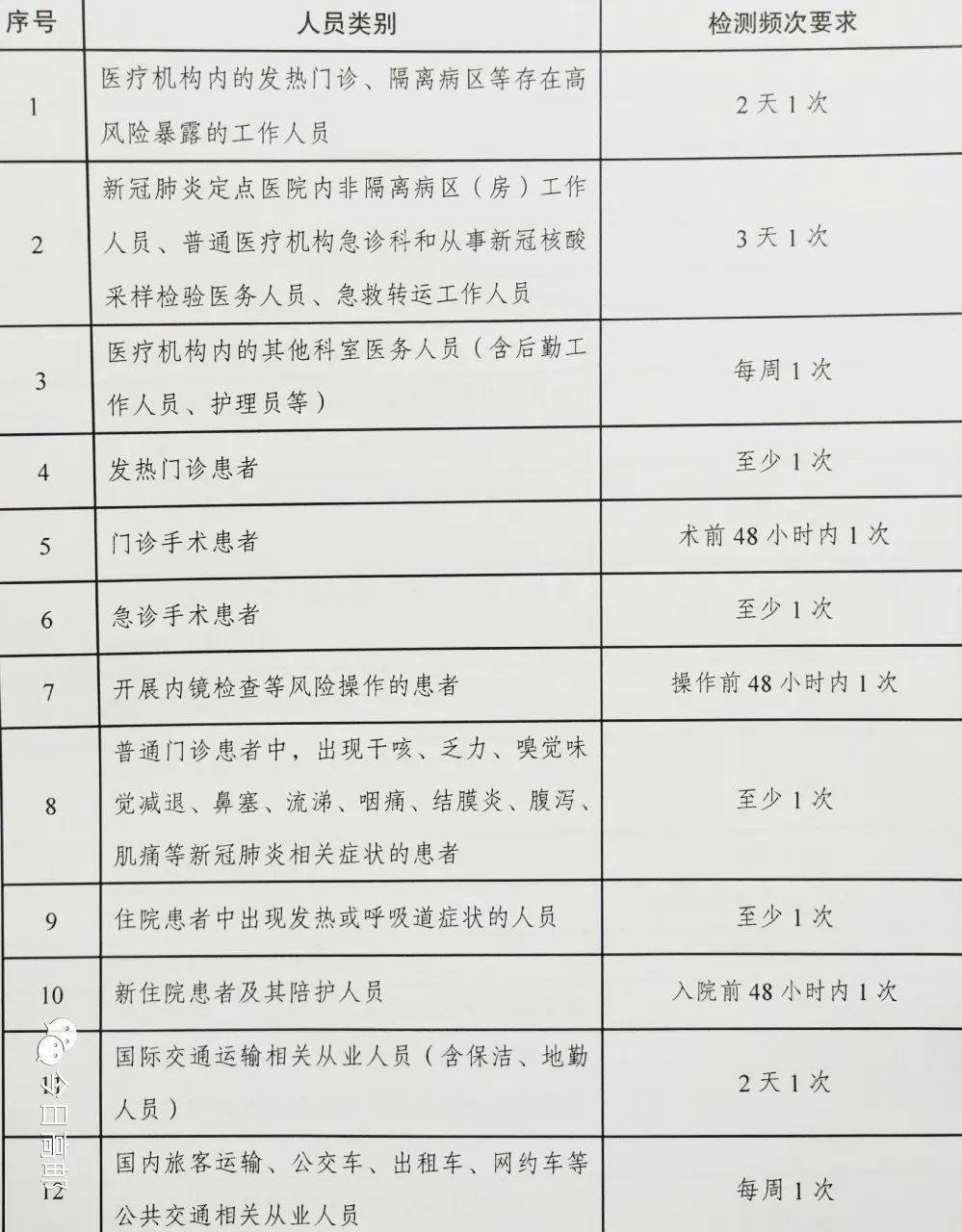 郑州22号通告:对8类重点人群进行核酸检测（郑州22号通告对8类重点人群进行核酸检测）