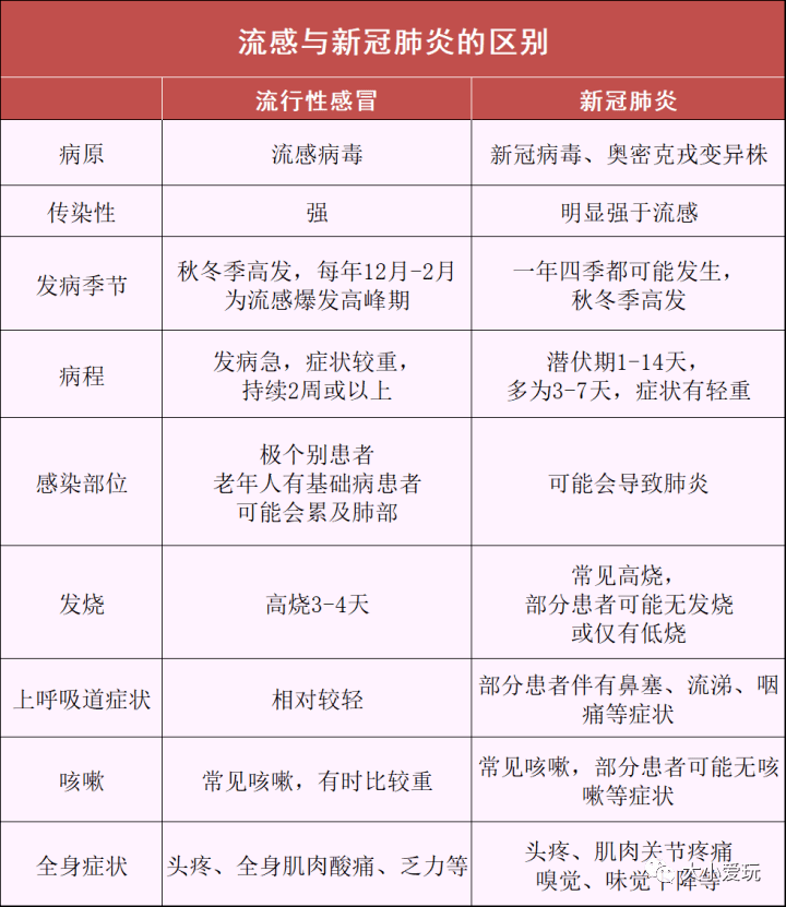 全身酸疼是新冠肺炎吗吃什么药/浑身酸痛新冠