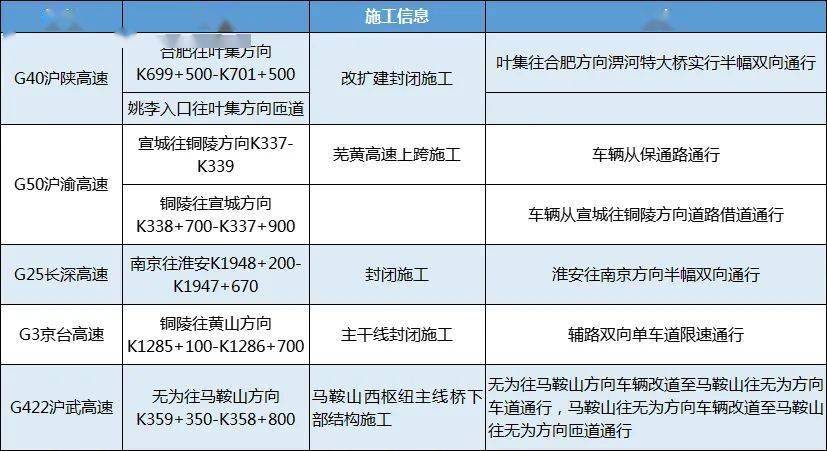 端午假期高速免费几天:端午假期高速免费吗2021