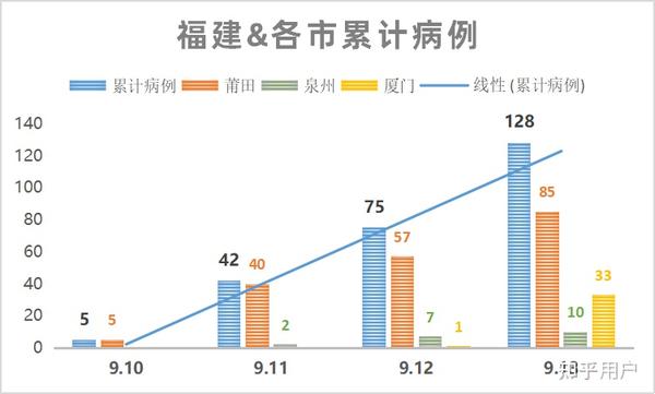 福建阳性/福建本土阳性感染者139例