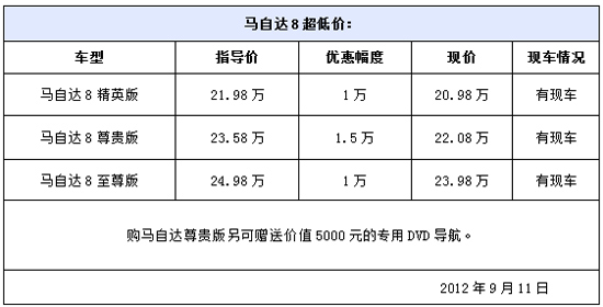 【马自达八报价及图片/马自达s8报价及图片】