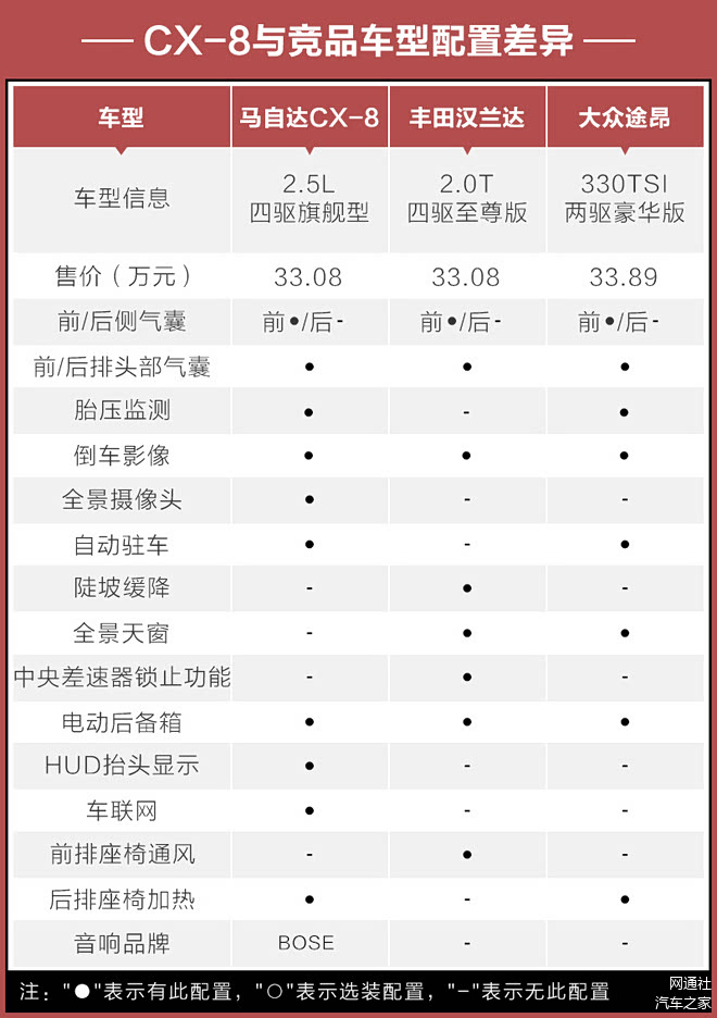 【马自达八报价及图片/马自达s8报价及图片】