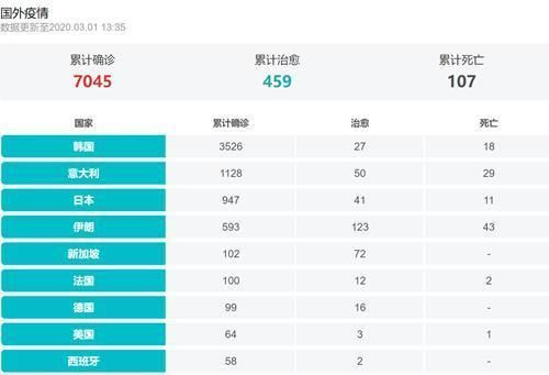 世界疫情最新消息今天新增:世界疫情最新情况最新报道