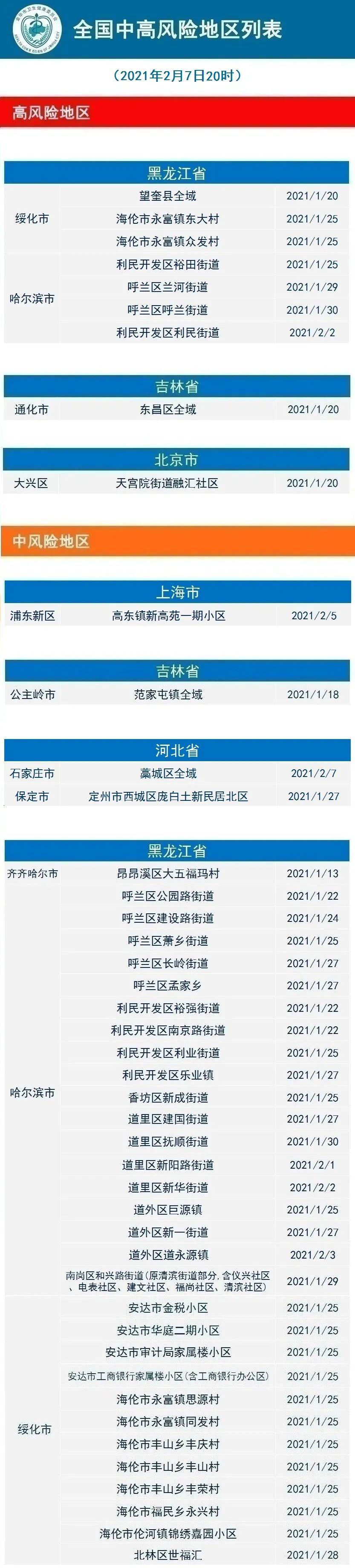 新冠抗体检测弱阳性怎么办:新冠抗体监测弱阳性 新冠抗体检测弱阳性怎么办:新冠抗体监测弱阳性