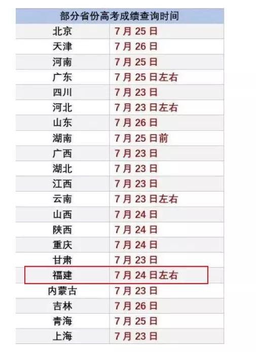 今年高考几天出成绩（今年高考出成绩大概几号）