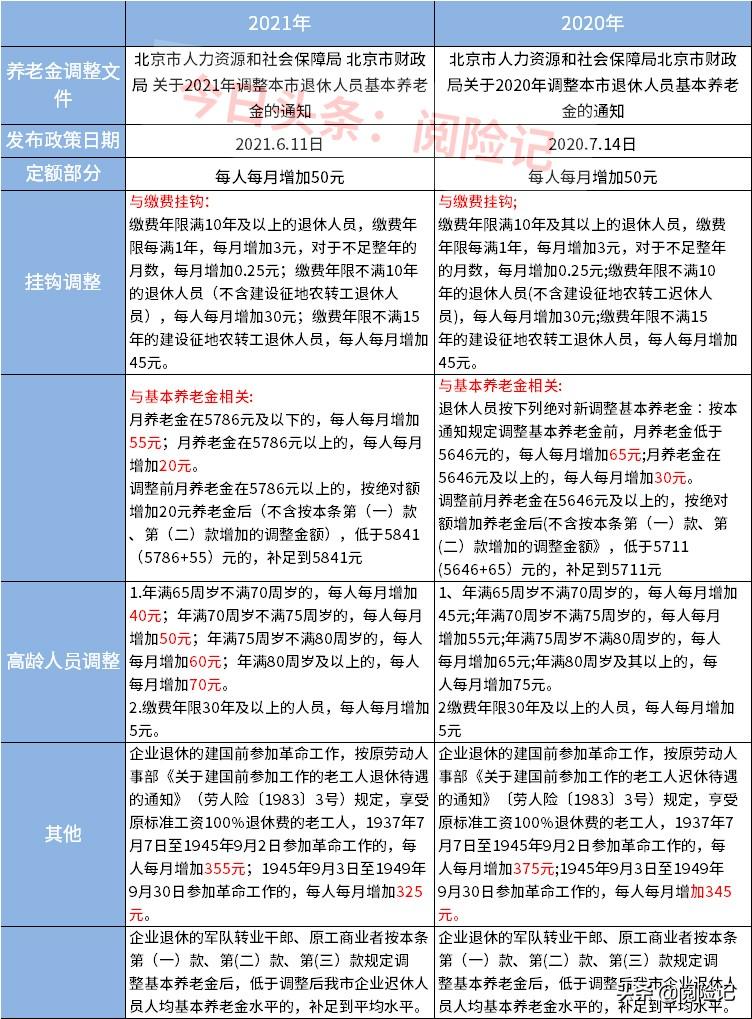 2021年北京商场正常营业吗:北京商场还营业吗