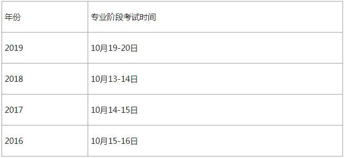 cpa考试时间及科目（cpa各科目考试时间安排）