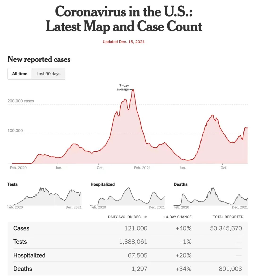 美国新冠感染人数2024年12月/美国新冠感染人数真实数据 美国新冠感染人数2024年12月/美国新冠感染人数真实数据