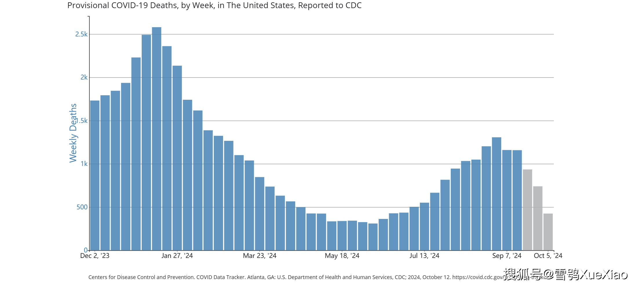 美国新冠感染人数2024年12月/美国新冠感染人数真实数据 美国新冠感染人数2024年12月/美国新冠感染人数真实数据