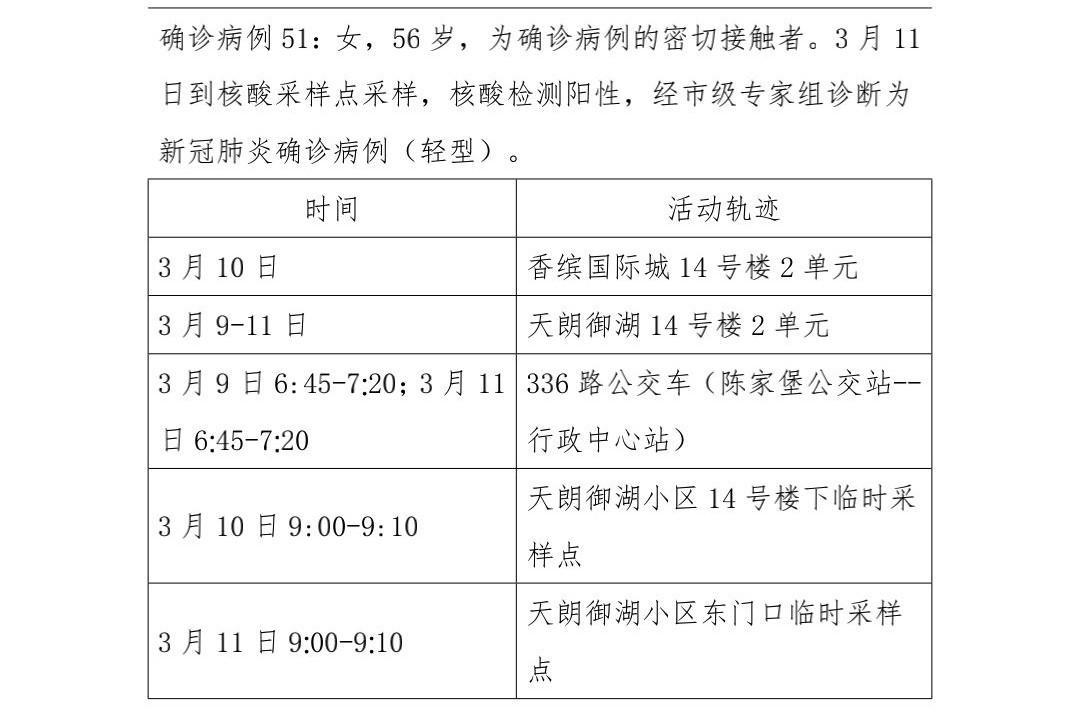 【西安新增1例本土确诊病例最新消息/西安新增1例本土确诊行程】
